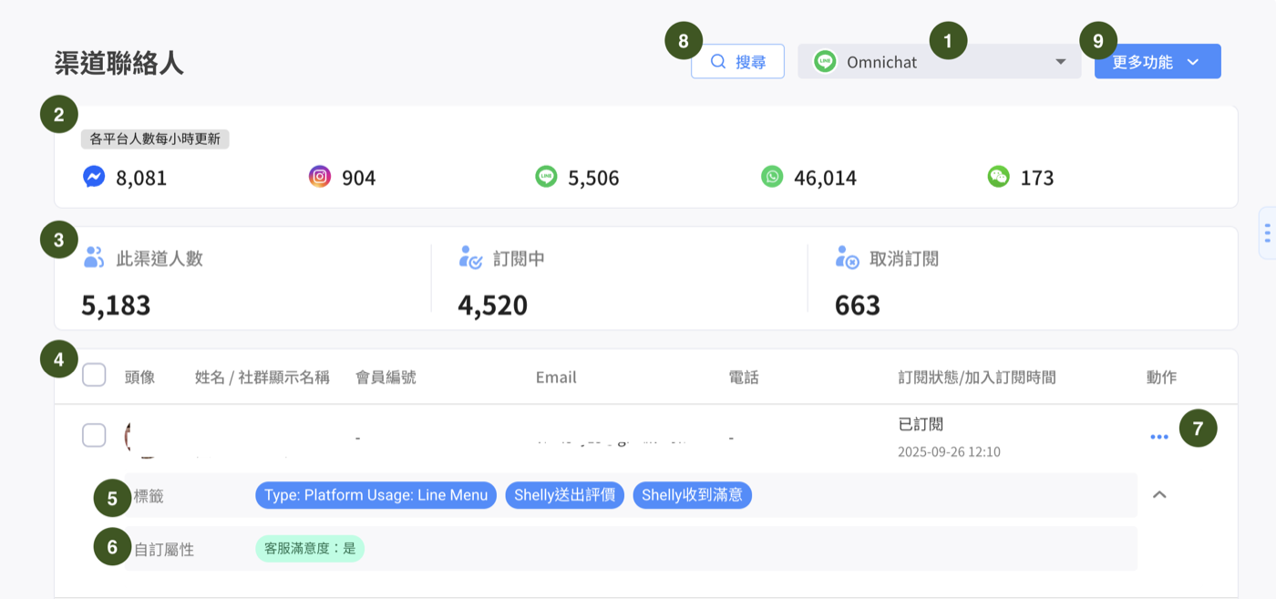 渠道聯絡人匯出(真實畫面)